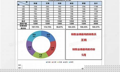 提升销售业绩的获客方法(快速提升销售业绩的有效措施)插图