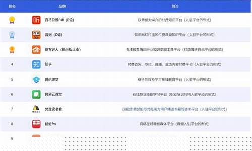 知识付费平台排行榜出炉，看看哪家平台口碑最佳！插图