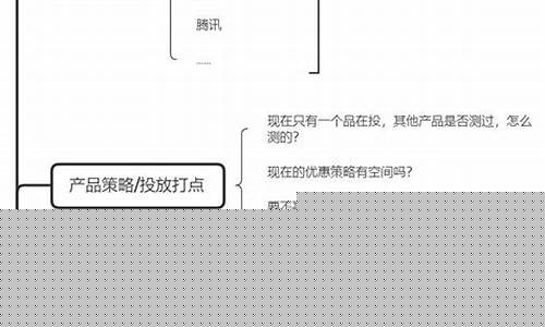推广方案的关键要素剖析(推广方案有哪些要素)插图