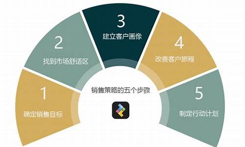 推广平台的营销策略解析(膏药推广营销策略)插图
