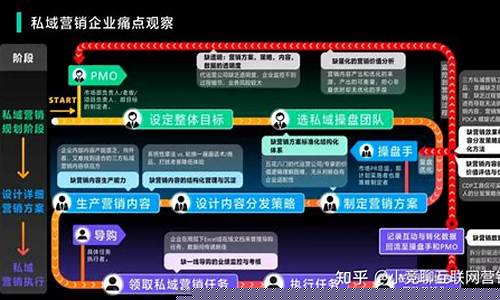 从零到精通：获客引流方法解析插图
