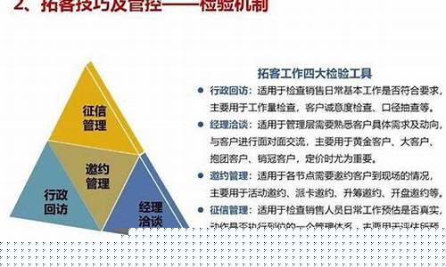 营销利器：深度解析十大获客渠道的优势与特点！(获客渠道要考虑什么因素)插图