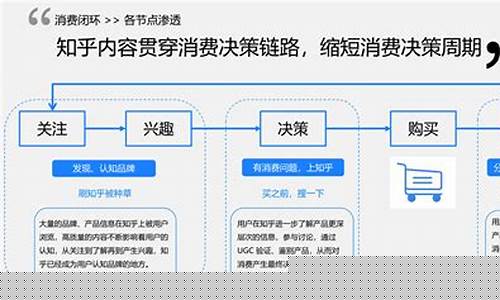 获客渠道创新探索：精准客户获取有哪些新办法？(获取精准客户分为三个步骤)插图