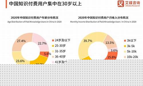 知识付费内容的品质评估方法探讨插图