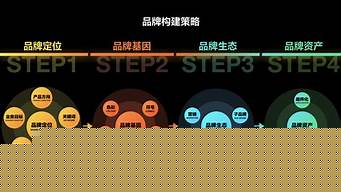 打造品牌必备！专业推广软件免费获取插图