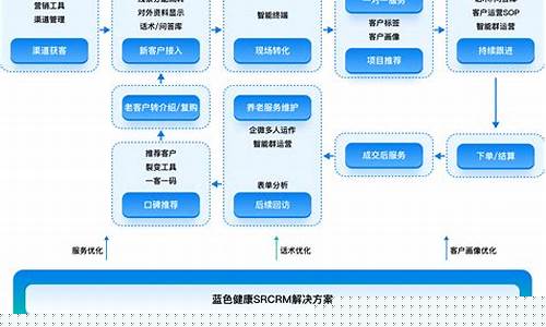构建引流获客系统，轻松获取大量潜在客户。(引流客源是真的吗)插图