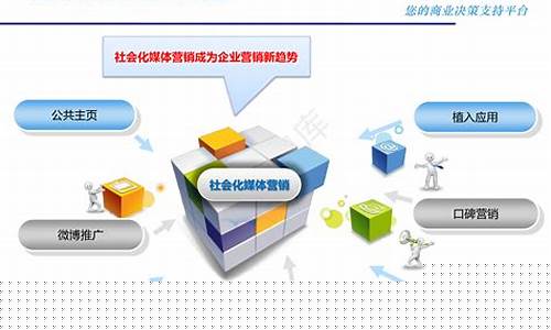 立即提升营销效果！推广软件免费使用攻略插图