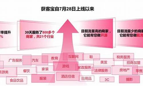 获客宝，让您的客户获取变得高效又简单(获客宝怎么收费)插图