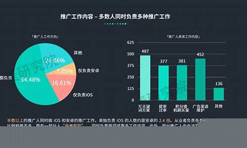 推广平台对企业发展的影响(推广平台优势)插图