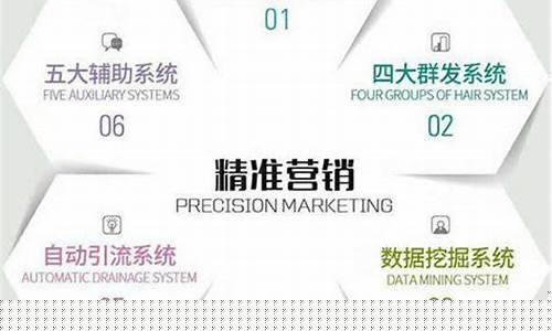 获客系统如何提升企业营销效果(获客推动举措)插图