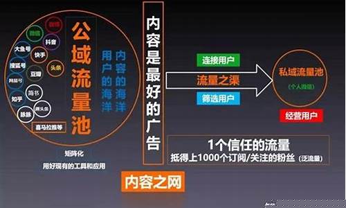 全面解析引流策略，助您实现客户快速增长(引流的关键策略)插图