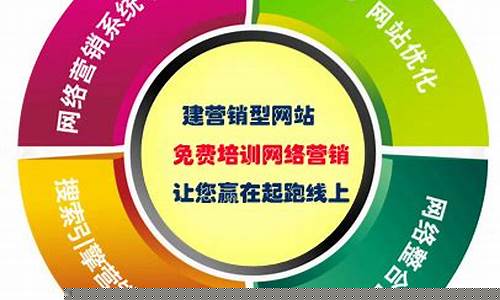 搭建专业网站吸引目标客户插图