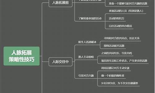 精准人脉软件：拓展您的人脉圈，开启新商机(精准人脉官网)插图