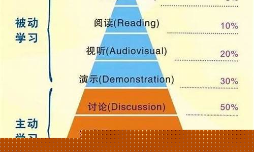 如何利用方法实现高效获客引流(如何实现高效决策的方法)插图