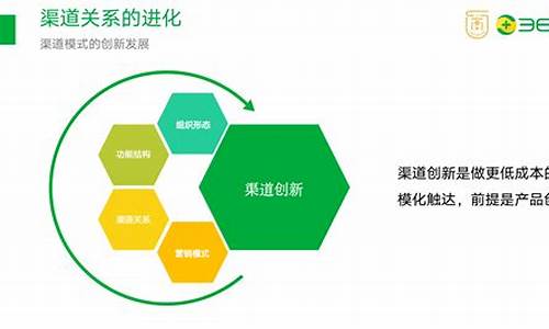 创新引流渠道：颠覆你的流量增长思维！插图