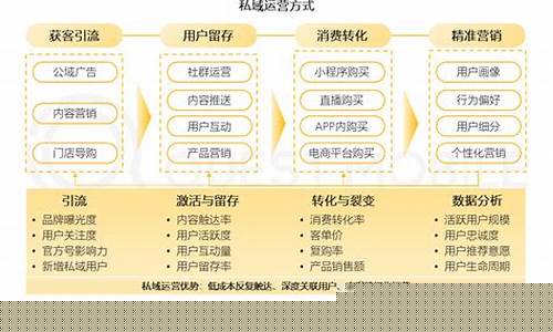 获客渠道分析：哪种适合你的业务？(获客渠道要考虑什么因素)插图