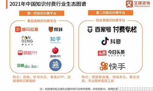 知识付费市场的竞争格局分析插图