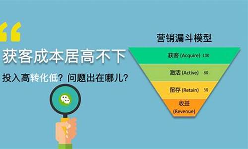 如何在不增加获客成本的情况下提升销售额插图