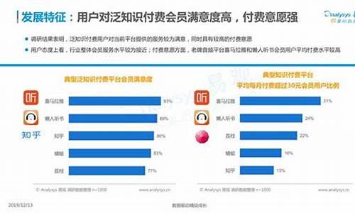 知识付费平台的创业成功案例分享插图