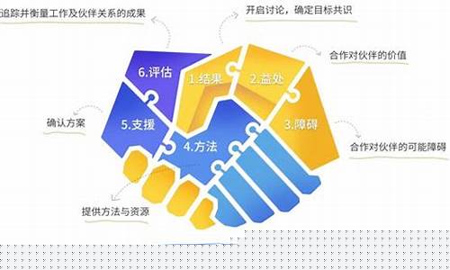 利用合作伙伴关系拓展客户来源插图