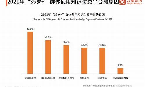 知识付费市场的发展趋势(知识付费做的最好的平台)插图
