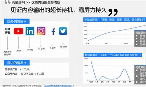 有效利用获客渠道提升销售业绩插图