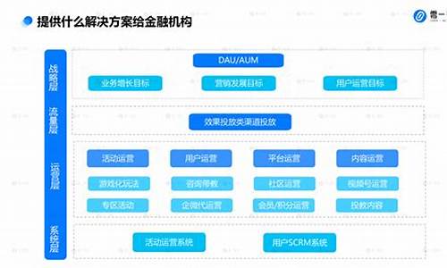 有效控制获客成本的关键策略揭秘(什么是控制客户产品成本的第一道关口)插图