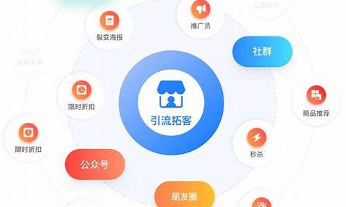 知识付费平台的推广技巧(知识付费平台的推广技巧是什么)插图