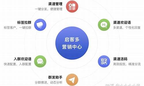 深度解读获客渠道：精准客户获取不再是难题！插图