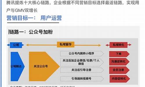 引流渠道大盘点：十大最佳选择！(最新有什么好的引流方案)插图