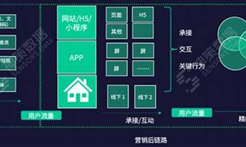 私域跳转引流神器全解析(私域怎么变现)插图