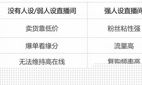 打造强大引流策略，轻松提升网站曝光度！(如何提高网站曝光率)插图