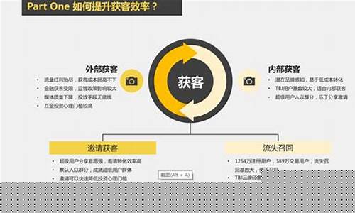 提升获客效率，降低成本的方法大揭秘插图