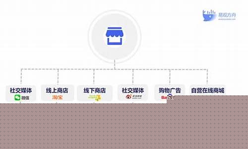 获客渠道的重要性(获客渠道分析)插图