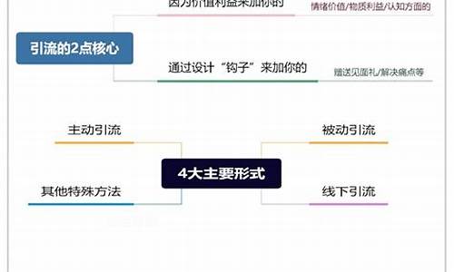 从零开始学习微信引流，实现财富梦想！(微信引流主要是做什么的)插图