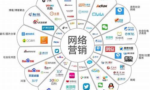 引流平台大盘点，哪个才是你的销售加速器？(做引流推广的平台)插图