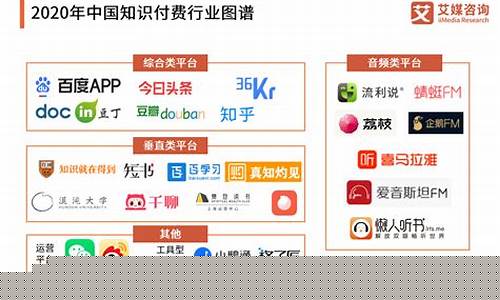 知识付费平台的内容付费方式解析插图