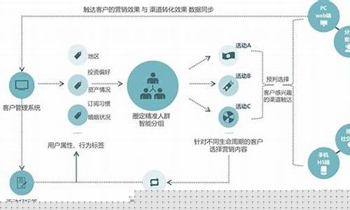 实现客户引流自动化，轻松迎接增长插图