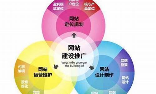 最佳推广方案解析插图