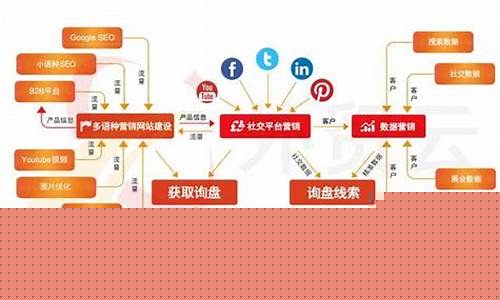 五大获客渠道解析：精准投放，高效获客(高效获客方式)插图