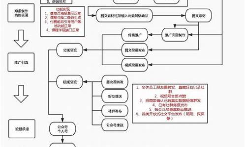 成功的知识付费引流案例分析(知识付费引流话术)插图