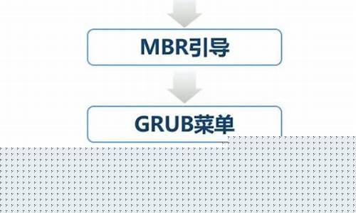 操作系统引导程序存放位置的详细说明(引导操作系统进入内存的程序)插图