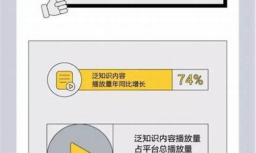 知识付费引流的创新方法分享(知识付费项目引流)插图