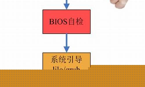 操作系统启动过程中的常见问题与解决方案(操作系统启动过程中的常见问题与解决方案有哪些)插图