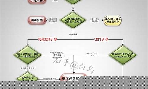 操作系统启动时引导程序的位置解析(操作系统引导程序放在哪里)插图