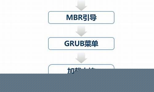操作系统引导过程中的关键步骤(操作系统引导原理)插图
