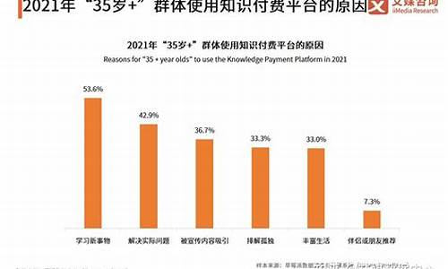 知识付费引流中的常见误区及解决方案(知识付费 引流)插图