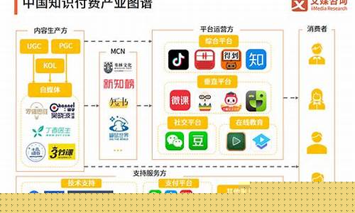 利用知识付费吸引目标用户的技巧(知识付费的机会)插图