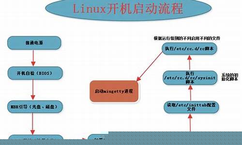 操作系统启动流程的详细剖析(操作系统启动的三个步骤)插图