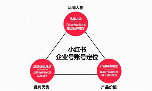 解决小红书引流封号的申诉技巧(小红书引流违规怎么办)插图